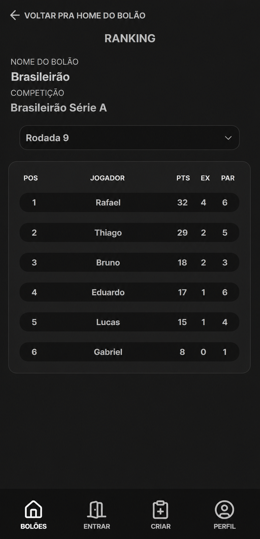 Tela de Ranking